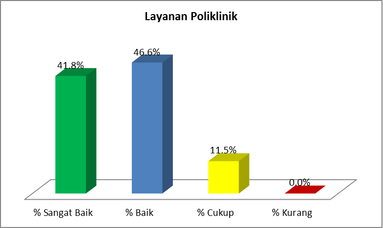 Layanan Poliklinik